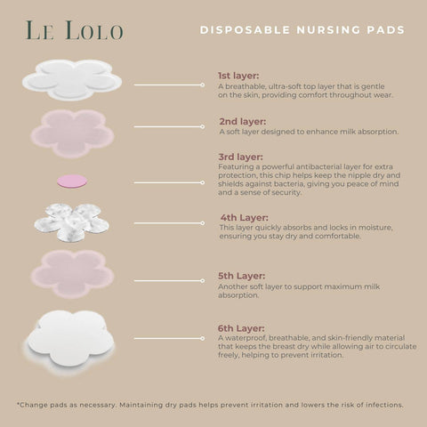 Disposable Nursing Pad