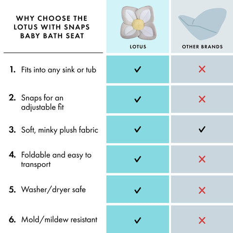 Lotus Baby Bath Seat