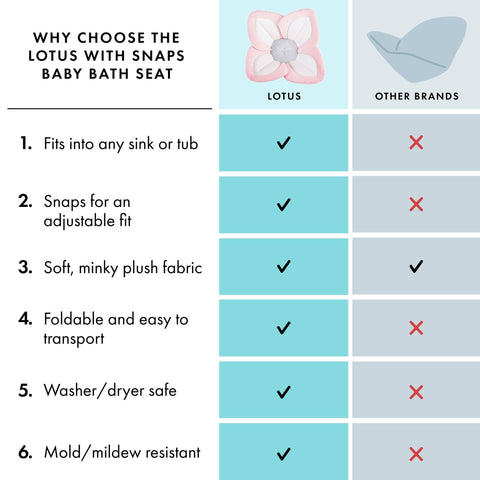 Lotus Baby Bath Seat