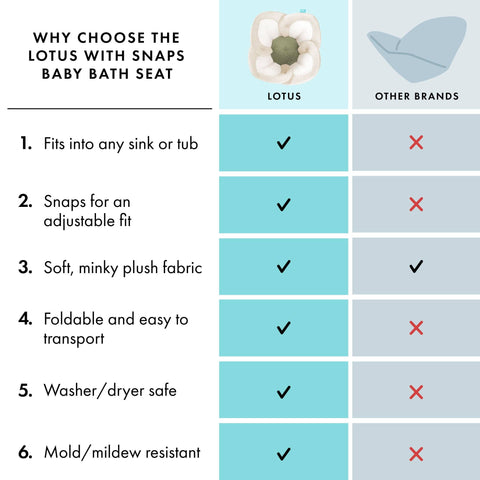 Lotus Baby Bath Seat